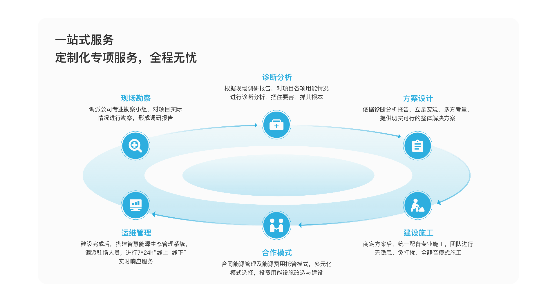 咨询缺省页备份 6.png