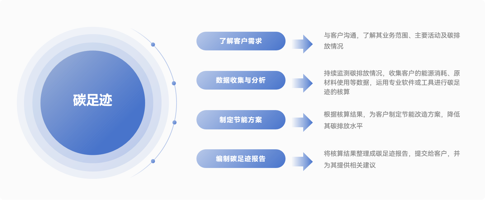 碳足迹业务介绍图-官网.png