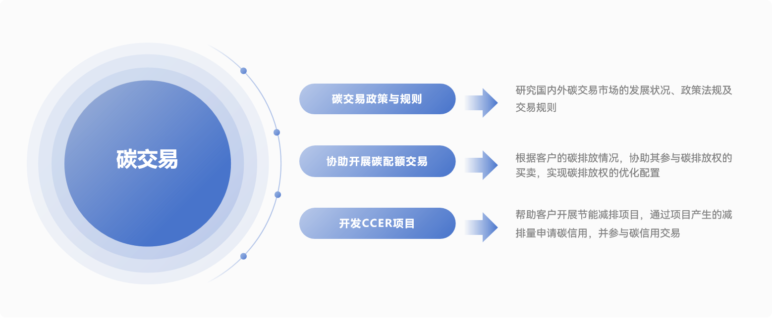 碳交易业务介绍图-官网.png