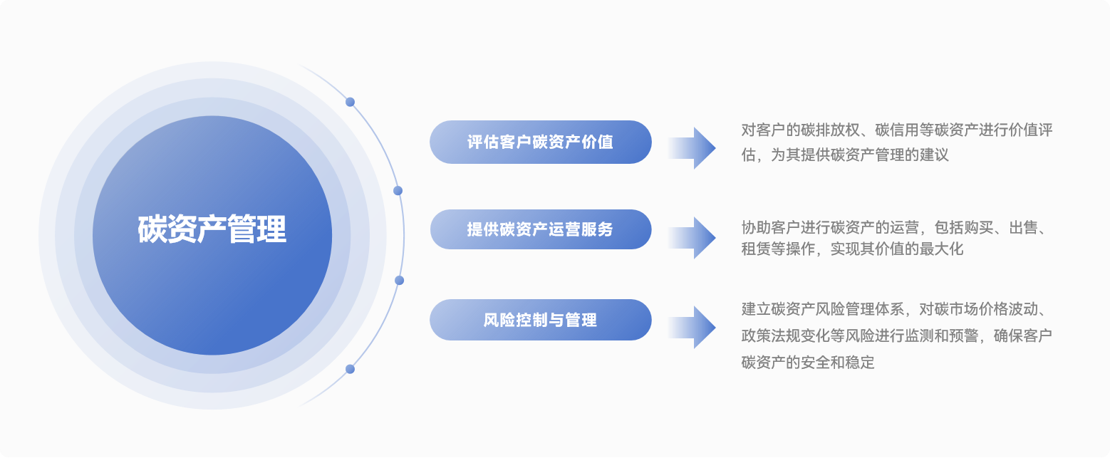 碳资产管理业务介绍图-官网.png