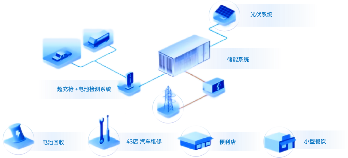 1725605992908928.png 超充站介绍-官网(去储能柜logo).png