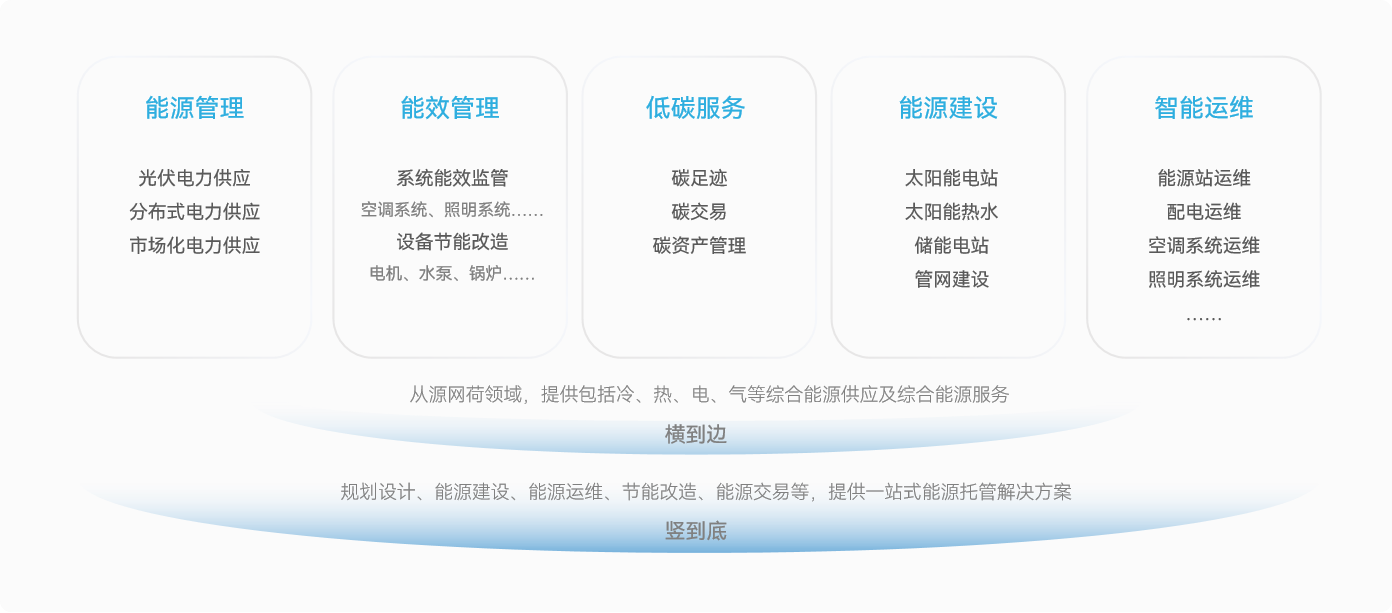 工业节能服务简介图-官网.png