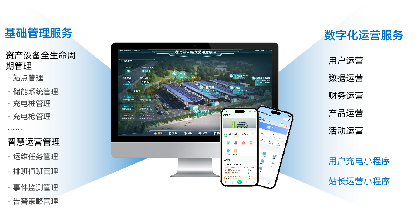 超充运营平台简介-官网图片.png